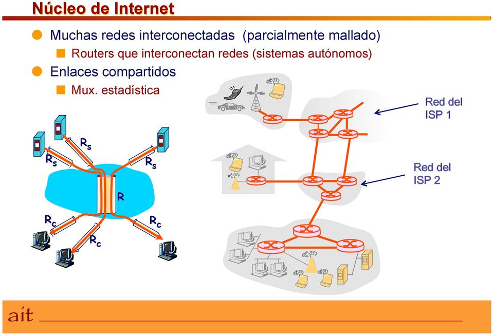 interconectan redes (sistemas autónomos)