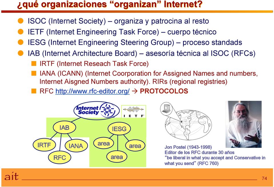 (Internet Engineering Steering Group) proceso standads IAB (Internet Architecture Board) asesoría técnica al ISOC (RFCs)