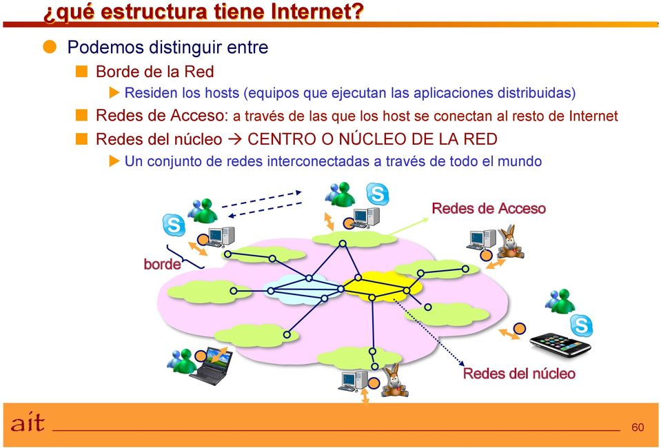 las aplicaciones distribuidas) Redes de Acceso: a través de las que los host se