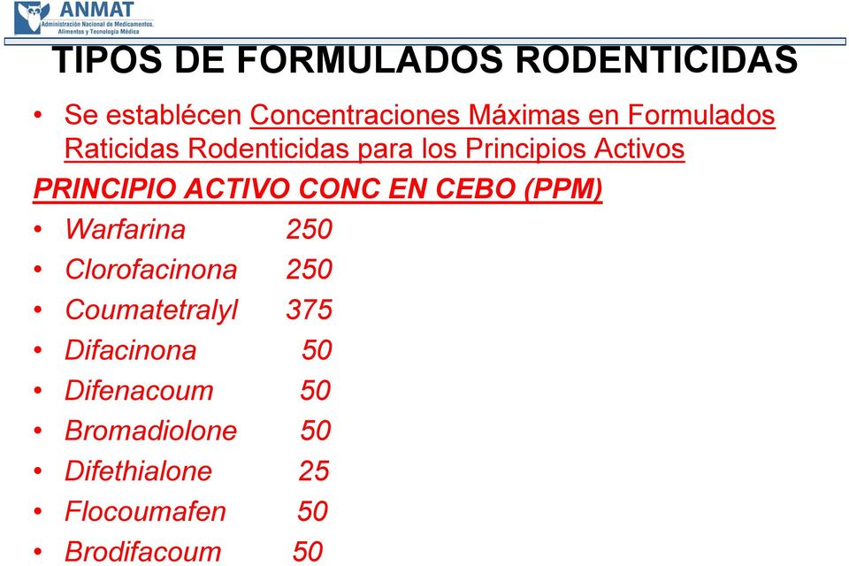 ACTIVO CONC EN CEBO (PPM) Warfarina 250 Clorofacinona 250 Coumatetralyl 375