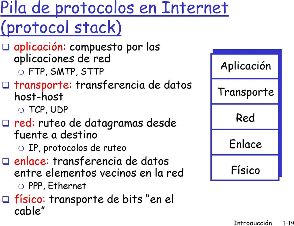 a destino IP, protocolos de ruteo enlace: transferencia de datos entre elementos vecinos en la red PPP,