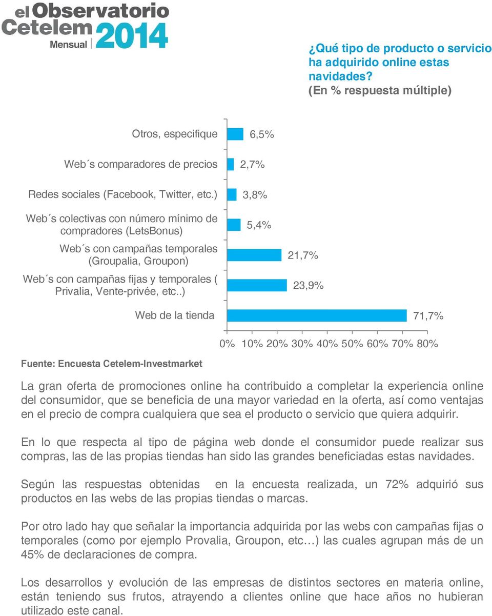 .) 3,8% 5,4% 21,7% 23,9% Web de la tienda 71,7% 0% 10% 20% 30% 40% 50% 60% 70% 80% Fuente: Encuesta Cetelem-Investmarket La gran oferta de promociones online ha contribuido a completar la experiencia