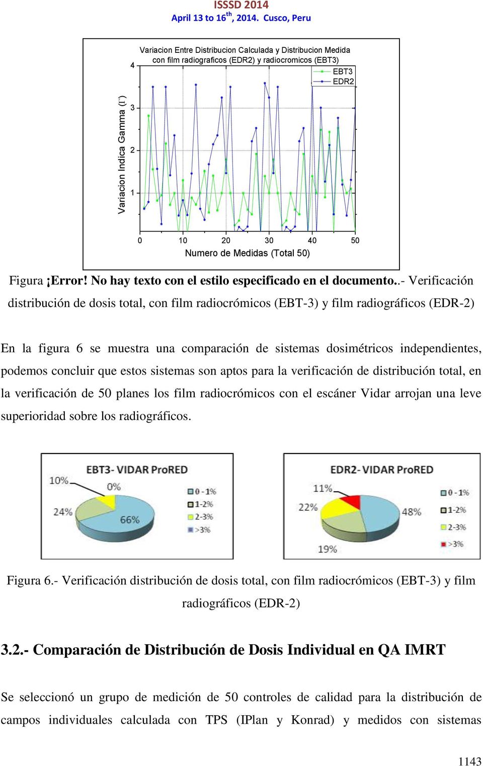 .- Verificación distribución de dosis total, con film radiocrómicos (EBT-3) y film radiográficos (EDR-2) En la figura 6 se muestra una comparación de sistemas dosimétricos independientes, podemos