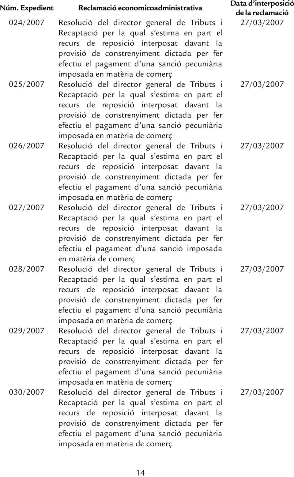 en matèria de comerç 026/2007 Resolució del director general de Tributs i Recaptac recurs de reposició interposat davant la provisió de constrenyiment dictada per fer imposada en matèria de comerç
