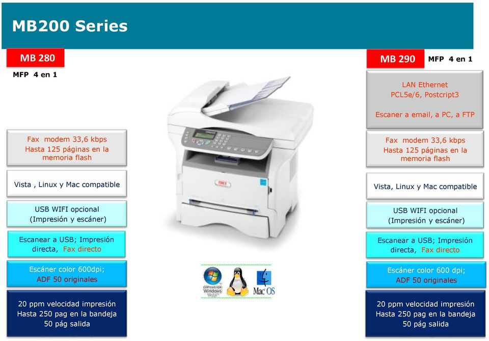 USB; Impresión directa, Fax directo Escáner color 600dpi; ADF 50 originales USB WIFI opcional (Impresión y escáner) Escanear a USB; Impresión directa, Fax directo