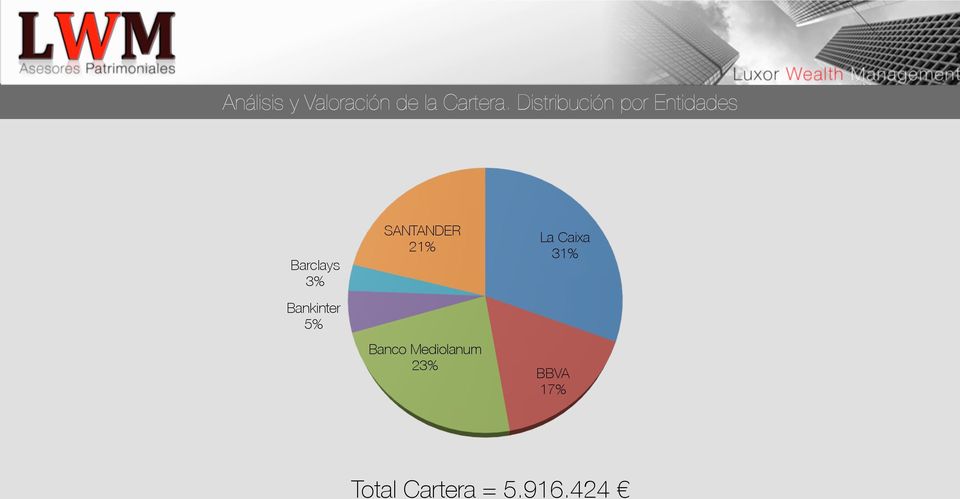 Bankinter 5% SANTANDER 21% Banco