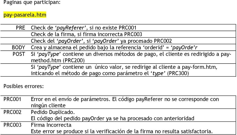 referencia orderid = payorde r Si paytype contiene un diversos métodos de pago, el cliente es redirigido a paymethod.htm (PRC200) Si paytype contiene un único valor, se redirige al cliente a pay-form.