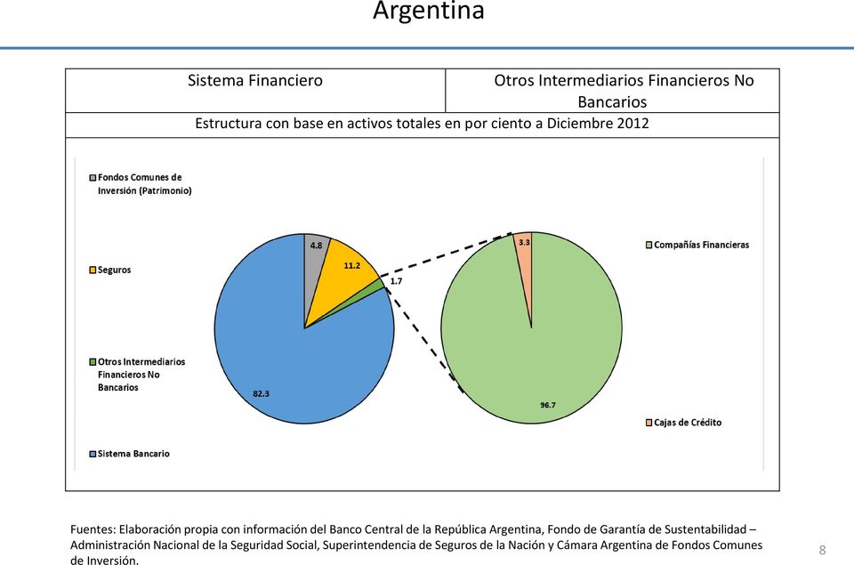 Central de la República Argentina, Fondo de Garantía de Sustentabilidad Administración Nacional de la