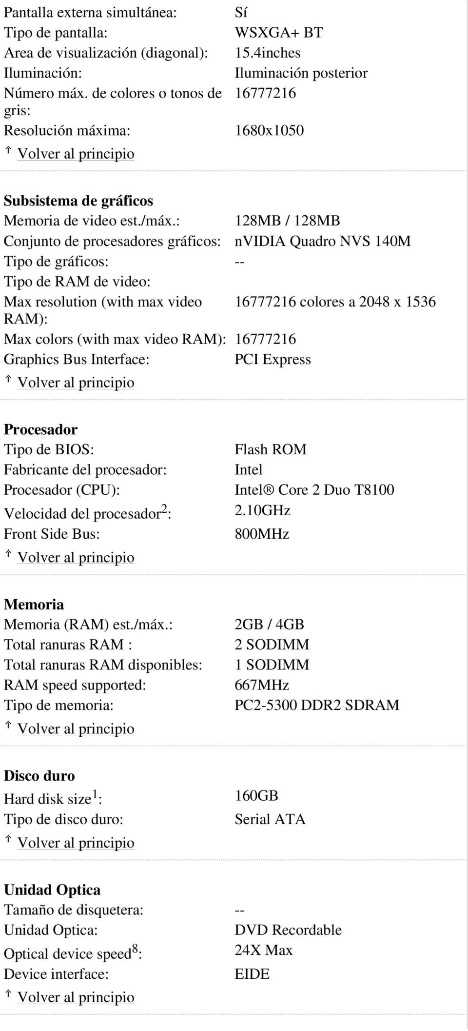 : 128MB / 128MB Conjunto de procesadores gráficos: nvidia Quadro NVS 140M Tipo de gráficos: -- Tipo de RAM de video: Max resolution (with max video 16777216 colores a 2048 x 1536 RAM): Max colors