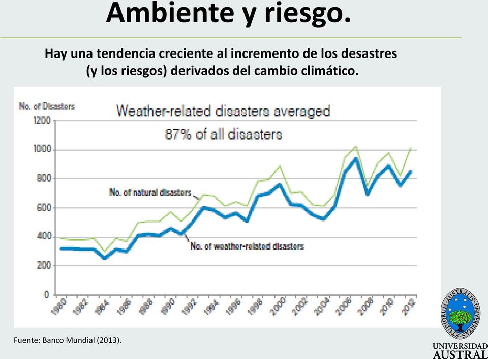 incremento de los desastres (y los