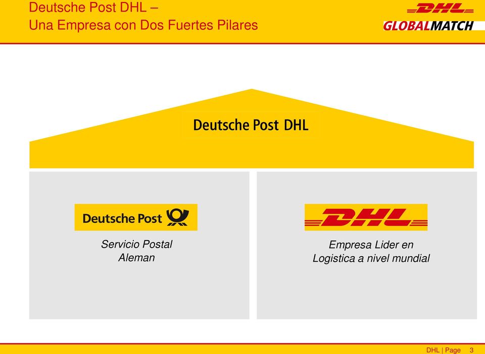 Postal Aleman Empresa Lider en