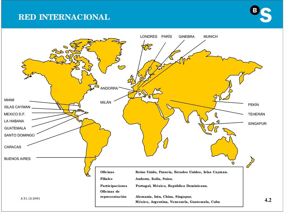 2001 Oficinas Reino Unido, Francia, Estados Unidos, Islas Cayman. Filiales Andorra, Italia, Suiza.