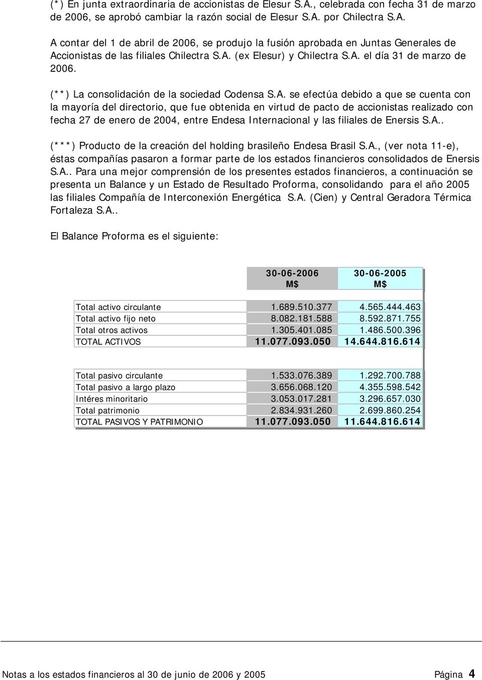 virtud de pacto de accionistas realizado con fecha 27 de enero de 2004, entre Endesa Internacional y las filiales de Enersis S.A.. (***) Producto de la creación del holding brasileño Endesa Brasil S.