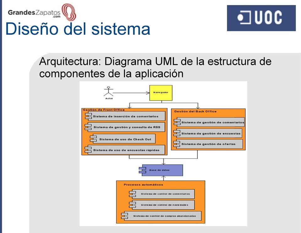 UML de la estructura de