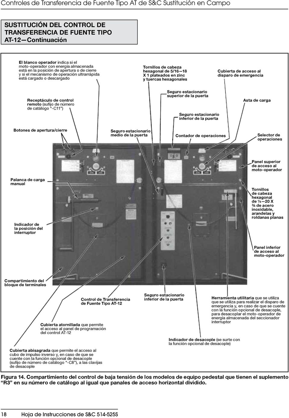 estacionario superior de la puerta Seguro estacionario inferior de la puerta Asta de carga Botones de apertura/cierre Seguro estacionario medio de la puerta Contador de operaciones Selector de