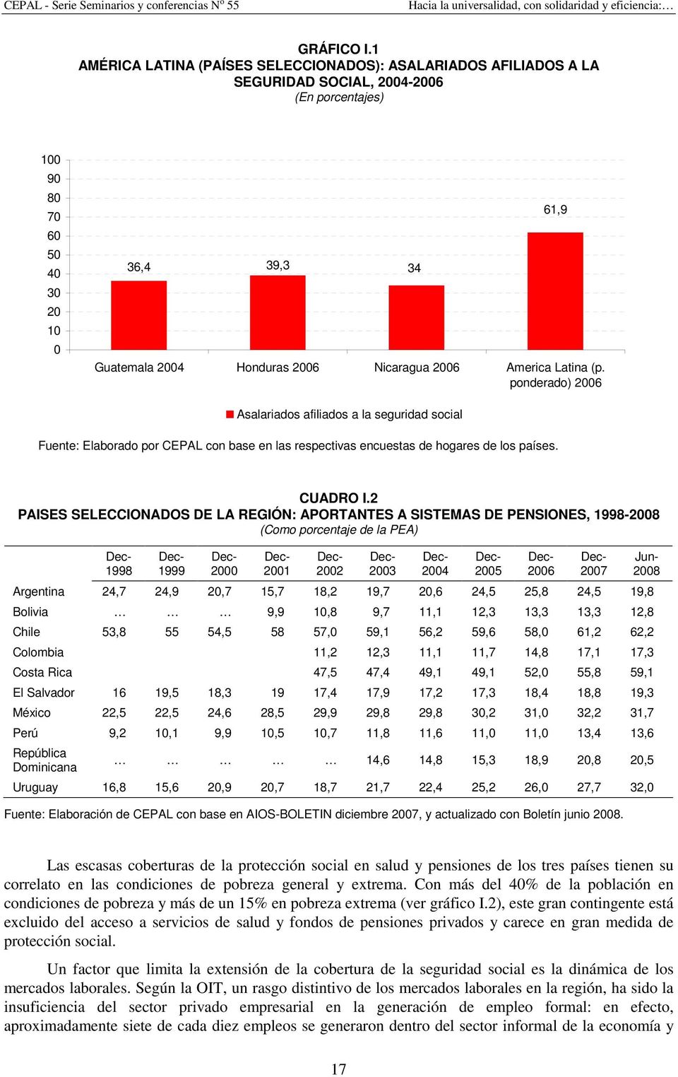 2006 America Latina (p. ponderado) 2006 61,9 Asalariados afiliados a la seguridad social Fuente: Elaborado por CEPAL con base en las respectivas encuestas de hogares de los países. CUADRO I.