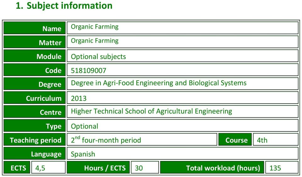 Centre Higher Technical School of Agricultural Engineering Type Optional Teaching period 2 nd