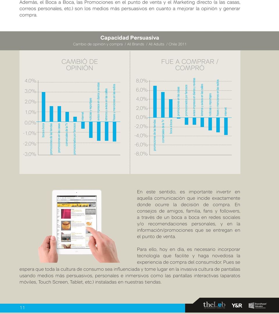 Capacidad Persuasiva Cambio de opinión y compra / All Brands / All Adults / Chile 2011 CAMBIÓ DE OPINIÓN FUE A COMPRAR / COMPRÓ 4,0% 3,0% 2,0% 1,0% 0,0% -1,0% -2,0% -3,0% boca a boca promociones de