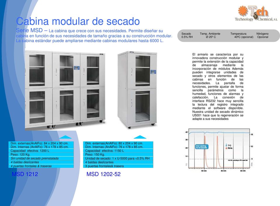 5% RH Ø 25º C 40ºC (opcional) Opcional El armario se caracteriza por su innovadora construcción modular y permite la extensión de la capacidad de almacenaje mediante la incorporación de módulos