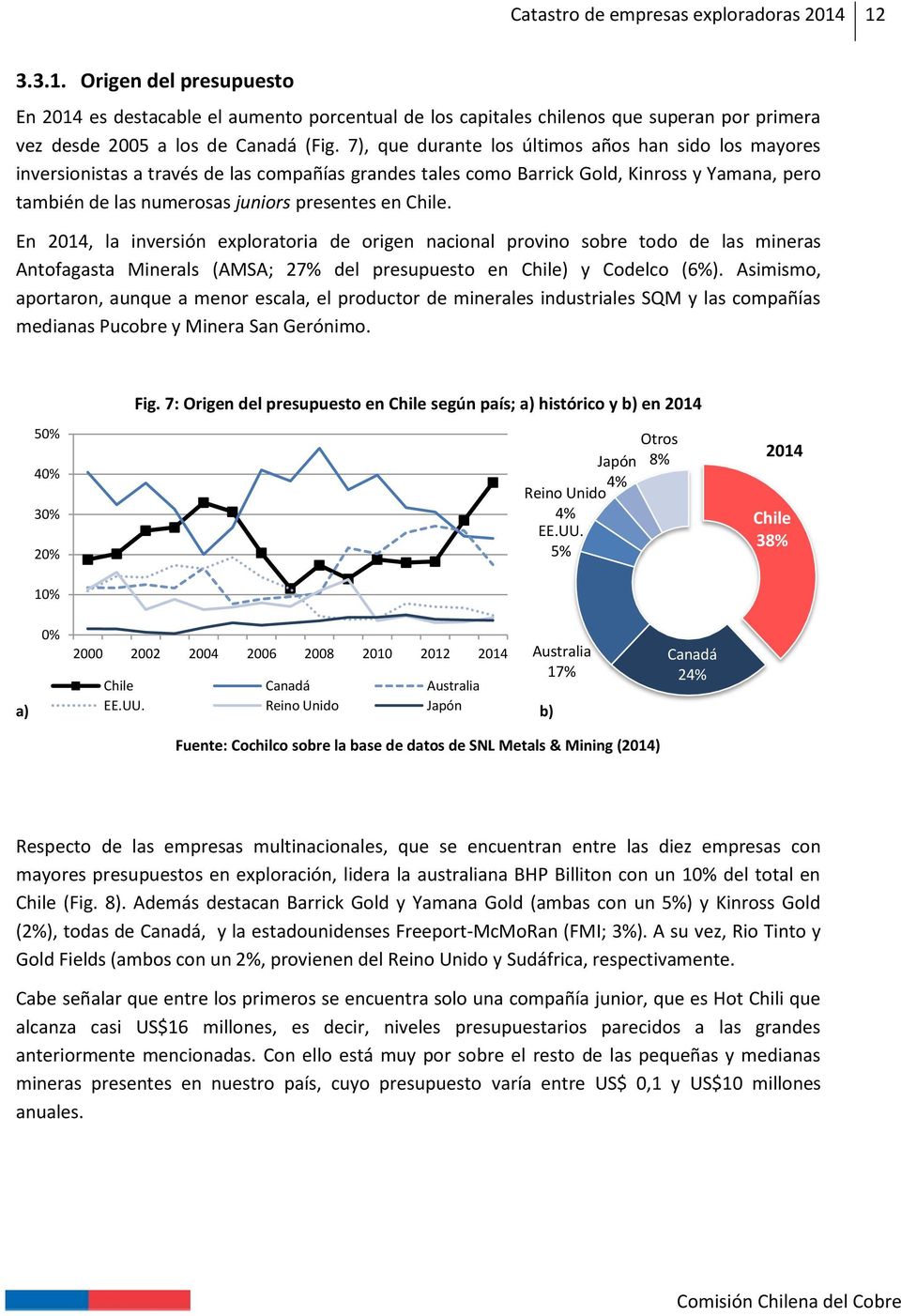 Chile. En 2014, la inversión exploratoria de origen nacional provino sobre todo de las mineras Antofagasta Minerals (AMSA; 27% del presupuesto en Chile) y Codelco (6%).