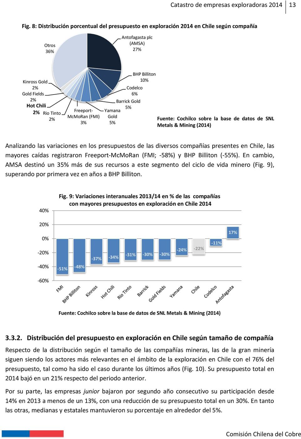 (FMI) 3% BHP Billiton 10% Codelco 6% Barrick Gold 5% Yamana Gold 5% Fuente: Cochilco sobre la base de datos de SNL Metals & Mining (2014) Analizando las variaciones en los presupuestos de las