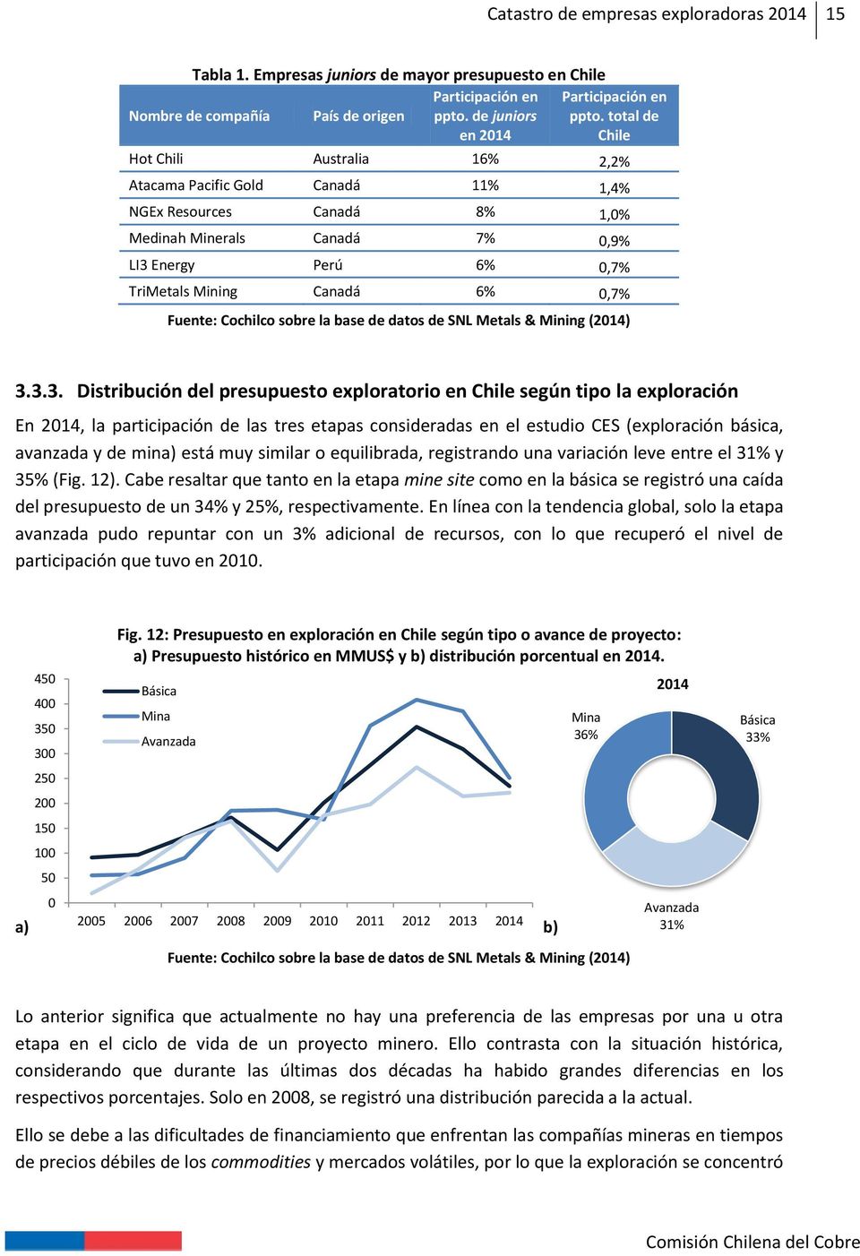 Fuente: Cochilco sobre la base de datos de SNL Metals & Mining (2014) 3.