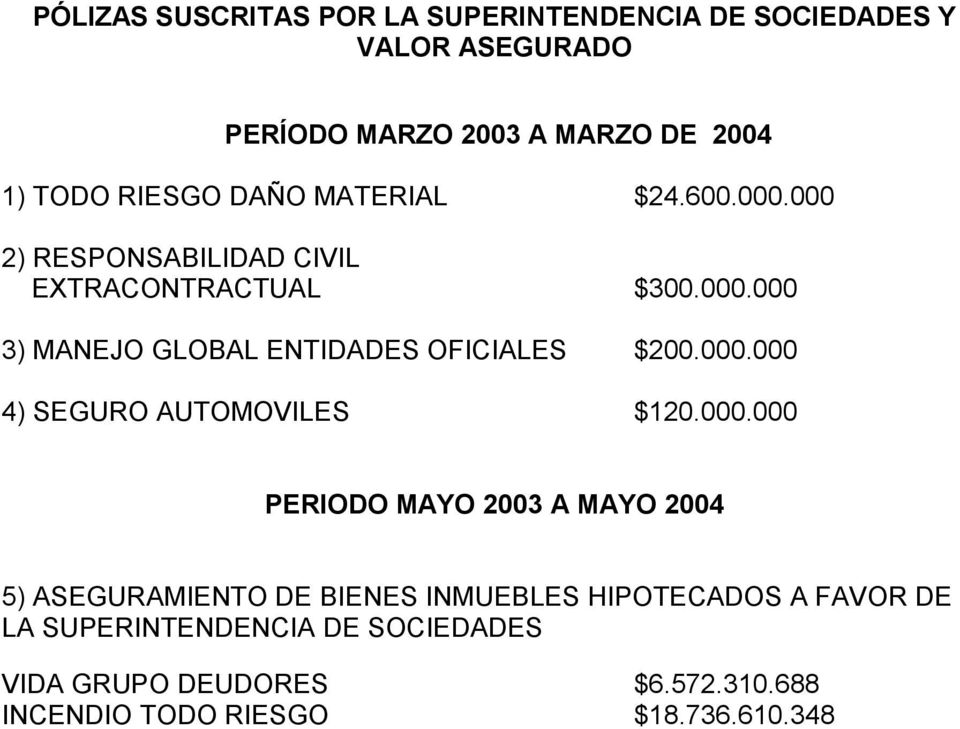 000.000 4) SEGURO AUTOMOVILES $120.000.000 PERIODO MAYO 2003 A MAYO 2004 5) ASEGURAMIENTO DE BIENES INMUEBLES HIPOTECADOS