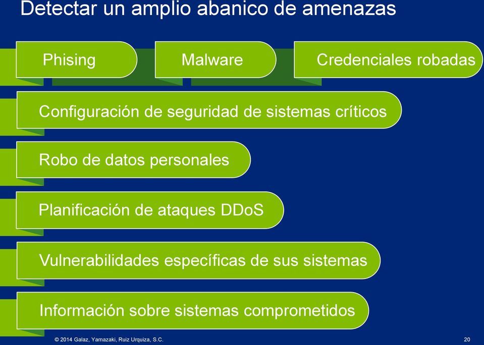 Planificación de ataques DDoS Vulnerabilidades específicas de sus sistemas