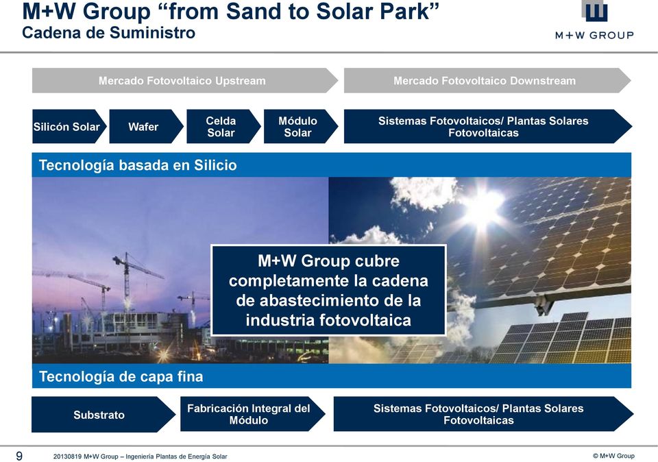 Group cubre completamente la cadena de abastecimiento de la industria fotovoltaica Tecnología de capa fina Substrato