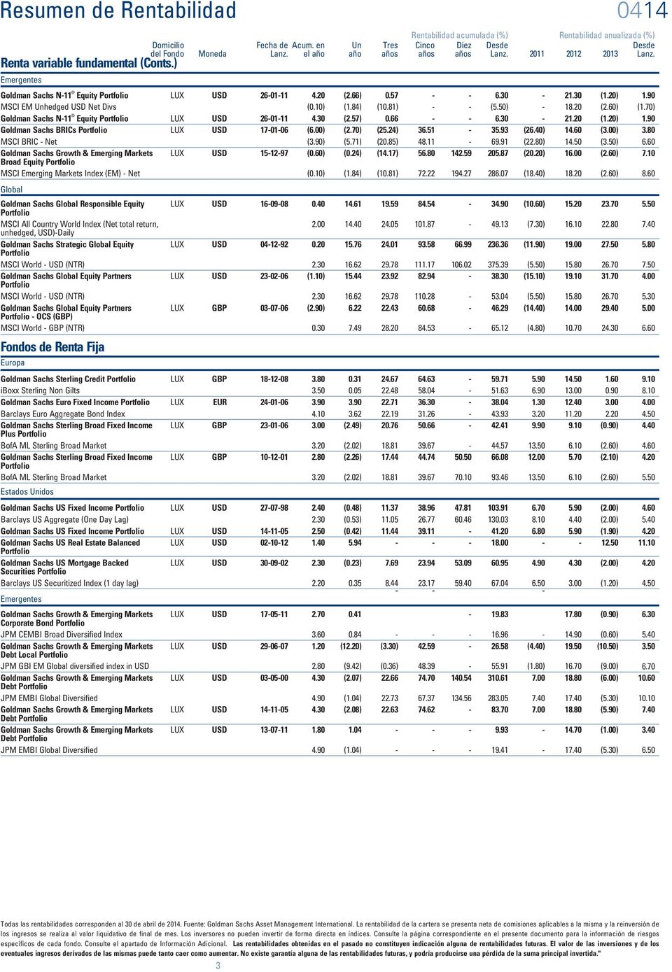 Equity Portfolio MSCI Emerging Markets Index (EM) Net Global Goldman Sachs Global Responsible Equity Portfolio MSCI All Country World Index (Net total return, unhedged, )Daily Goldman Sachs Strategic