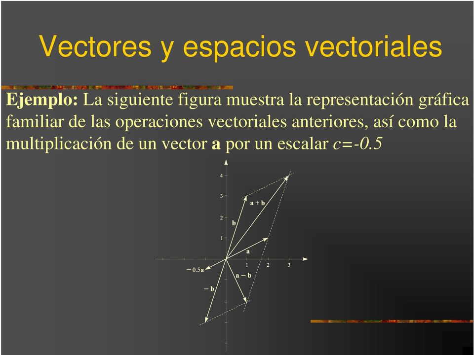 familiar de las operaciones vectoriales anteriores,