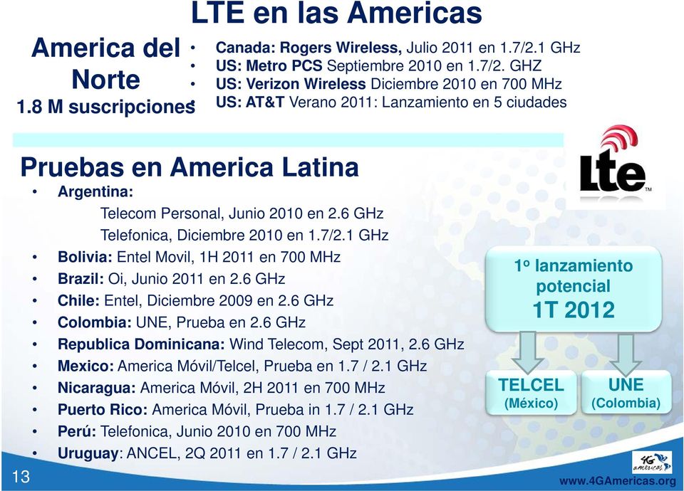 GHZ US: Verizon Wireless Diciembre 2010 en 700 MHz US: AT&T Verano 2011: Lanzamiento en 5 ciudades Pruebas en America Latina 13 Argentina: Telecom Personal, Junio 2010 en 2.