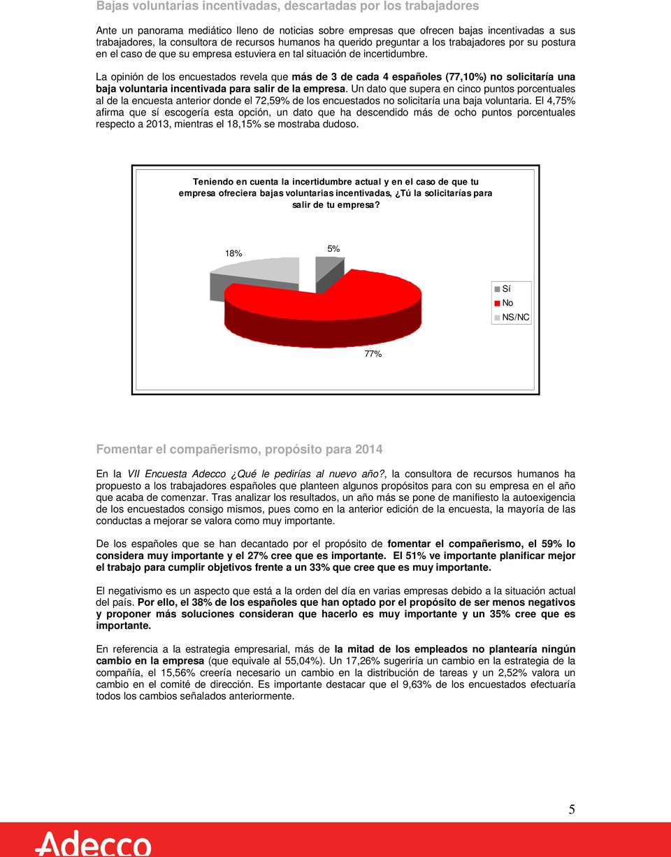 La opinión de los encuestados revela que más de 3 de cada 4 españoles (77,10%) no solicitaría una baja voluntaria incentivada para salir de la empresa.