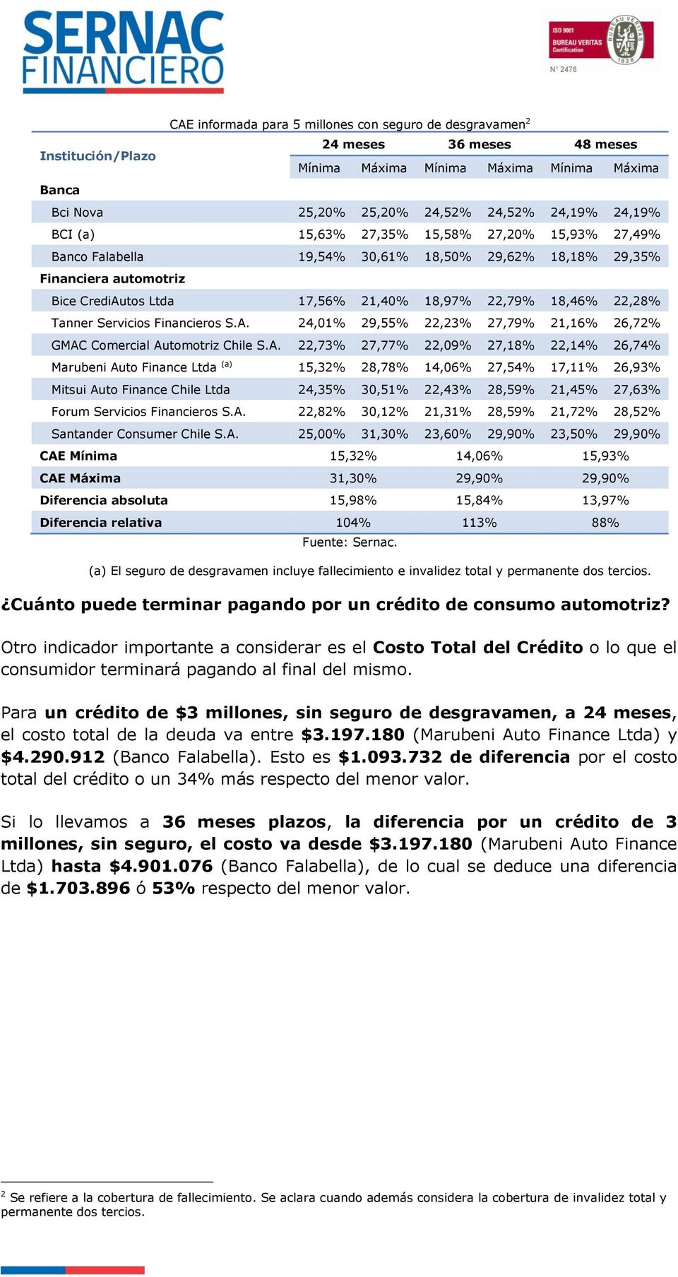 tos Ltda 17,56% 21,40% 18,97% 22,79% 18,46% 22,28% Tanner Servicios Financieros S.A.