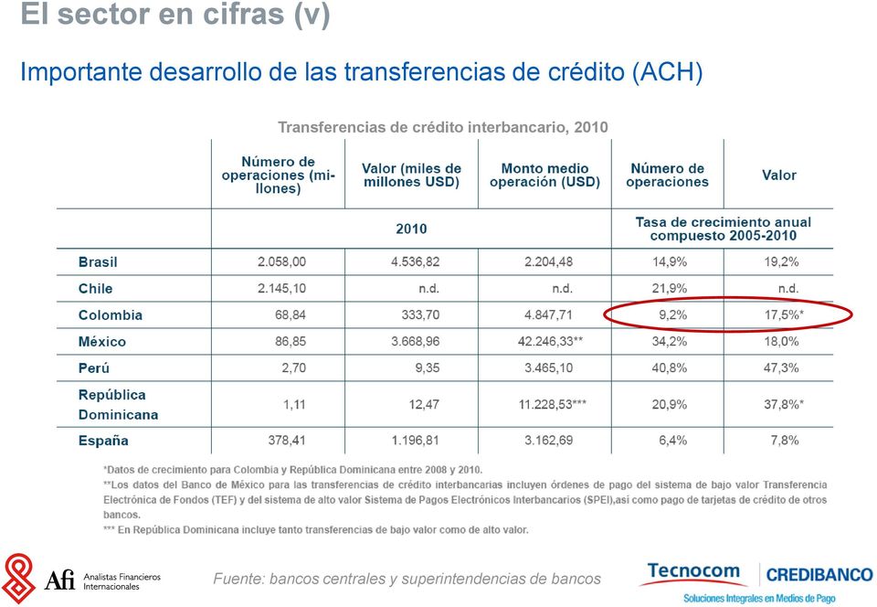 Transferencias de crédito interbancario, 2010