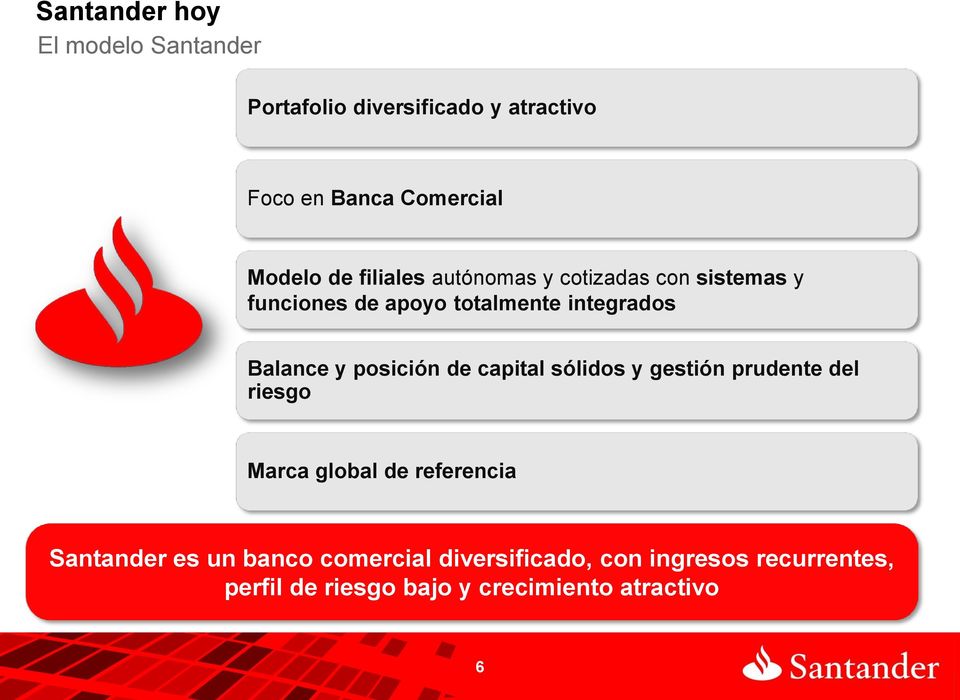 posición de capital sólidos y gestión prudente del riesgo Marca global de referencia Santander es un