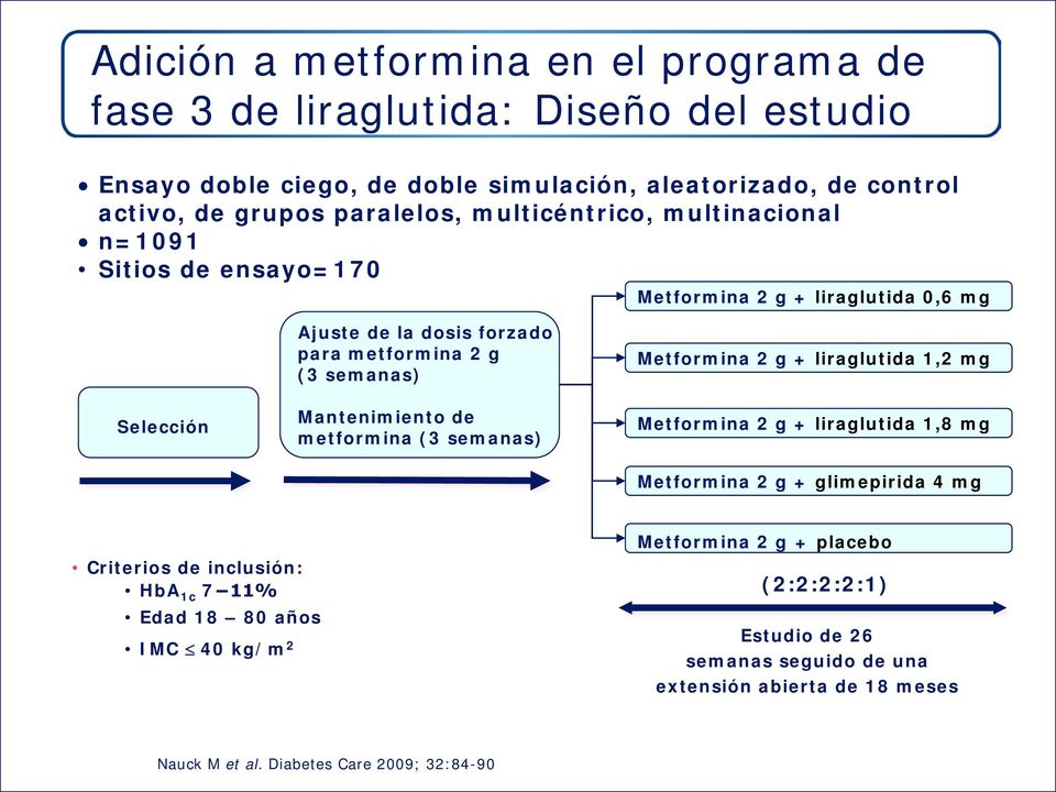 Mantenimiento de metformina (3 semanas) Metformina 2 g + liraglutida 1,2 mg Metformina 2 g + liraglutida 1,8 mg Metformina 2 g + glimepirida 4 mg Criterios de inclusión:
