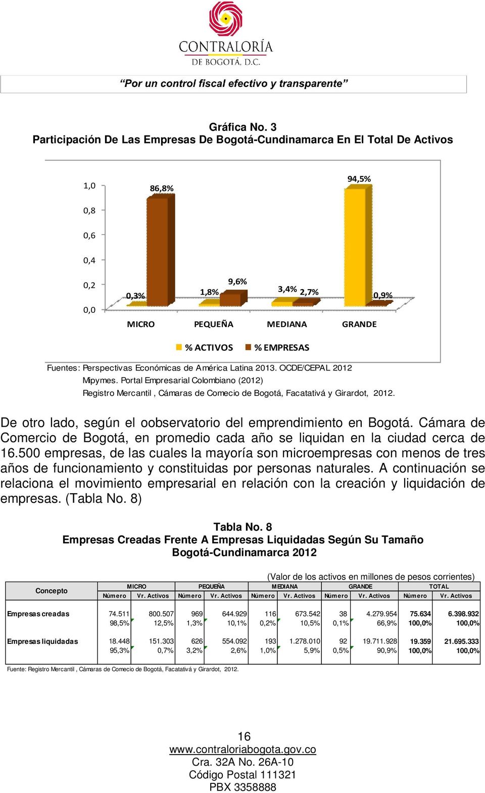 Fuentes: Perspectivas Económicas de América Latina 2013. OCDE/CEPAL 2012 Mipymes. Portal Empresarial Colombiano (2012) Registro Mercantil, Cámaras de Comecio de Bogotá, Facatativá y Girardot, 2012.