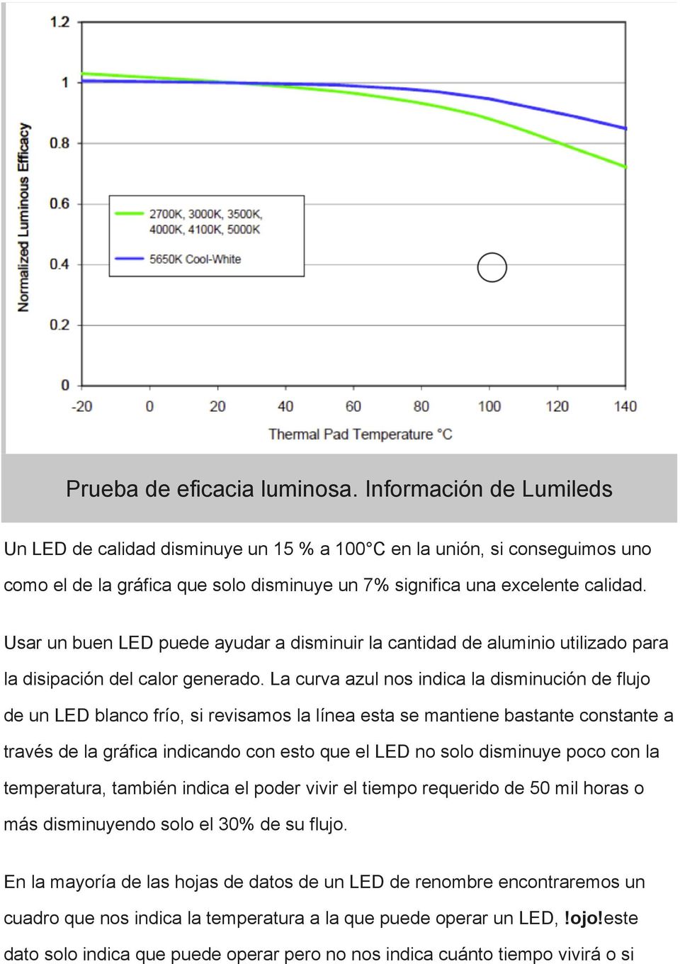 Usar un buen LED puede ayudar a disminuir la cantidad de aluminio utilizado para la disipación del calor generado.