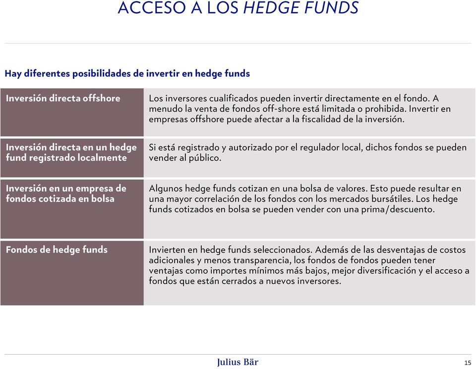 Inversión directa en un hedge fund registrado localmente Si está registrado y autorizado por el regulador local, dichos fondos se pueden vender al público.