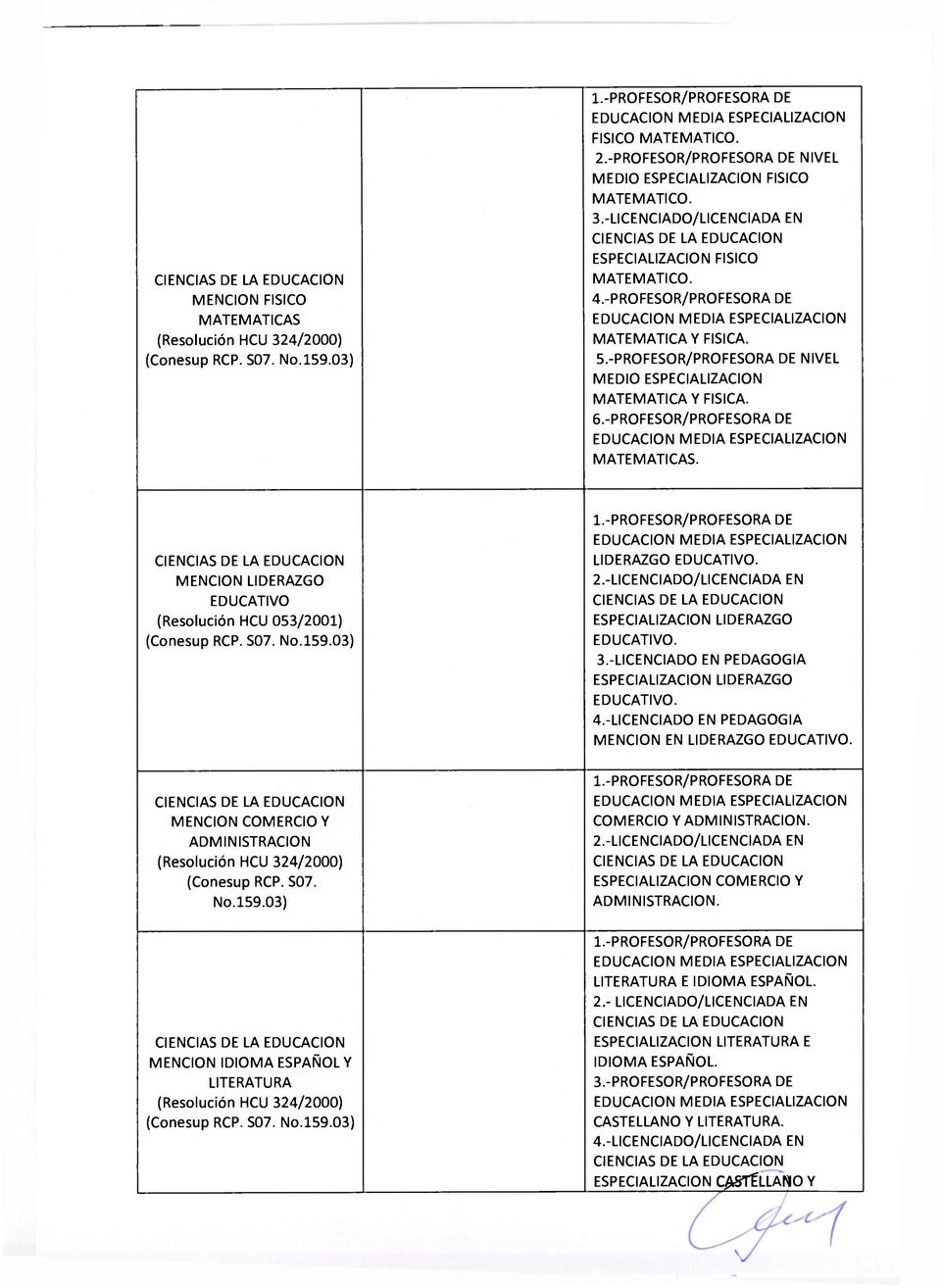 MENCION LIDERAZGO EDUCATIVO (Resolución HCU 053/2001) MENCION COMERCIO Y ADMINISTRACION (Resolución HCU 324/2000) (Conesup RCP. S07. No.159.