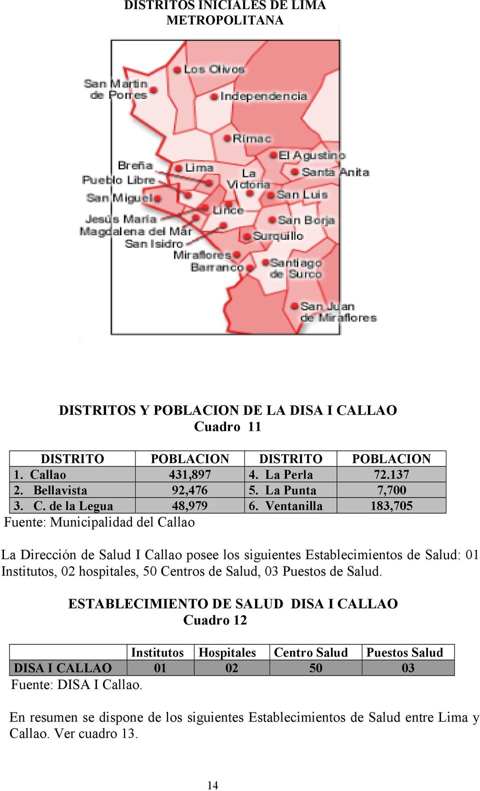 Ventanilla 183,705 Fuente: Municipalidad del Callao La Dirección de Salud I Callao posee los siguientes Establecimientos de Salud: 01 Institutos, 02 hospitales, 50 Centros