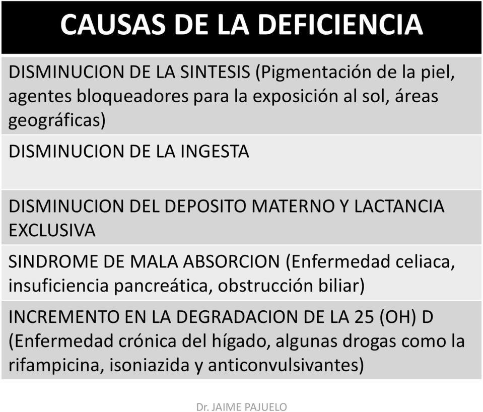 EXCLUSIVA SINDROME DE MALA ABSORCION (Enfermedad celiaca, insuficiencia pancreática, obstrucción biliar) INCREMENTO