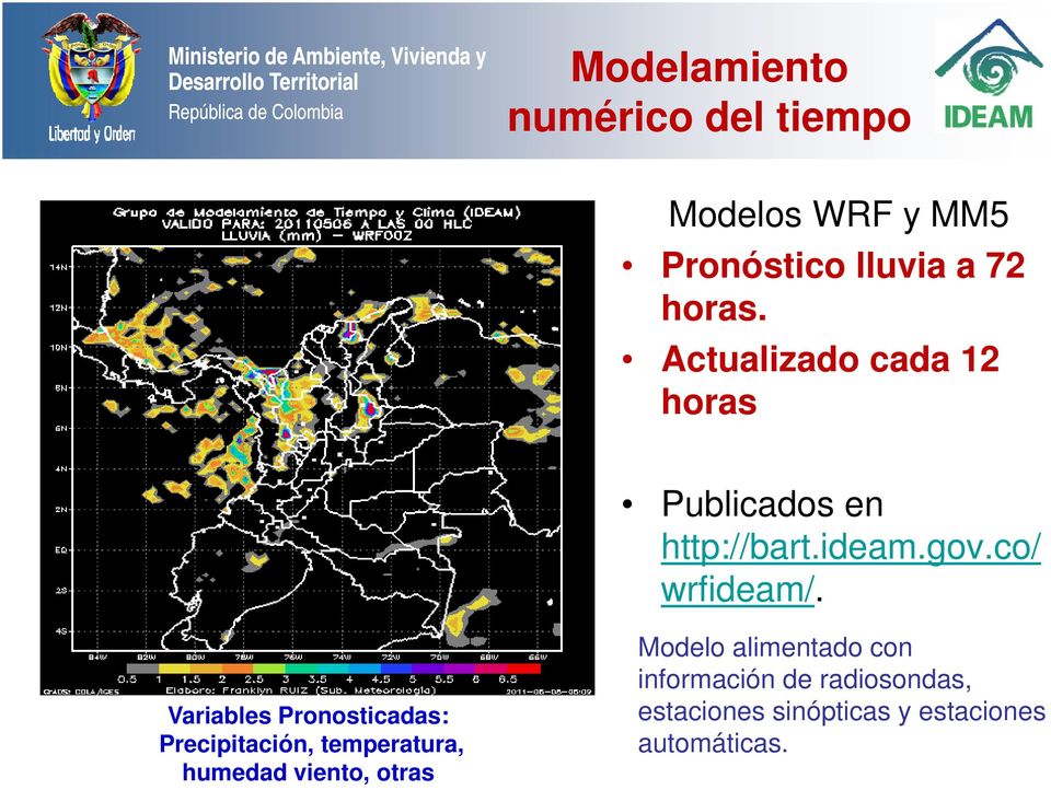 Variables Pronosticadas: Precipitación, temperatura, humedad viento, otras Modelo