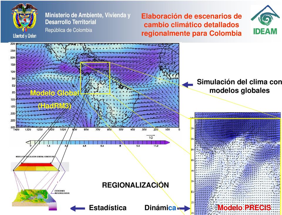Global (HadRM3) Simulación del clima con modelos