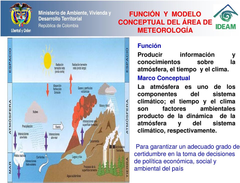 Marco Conceptual La atmósfera es uno de los componentes del sistema climático; el tiempo y el clima son factores