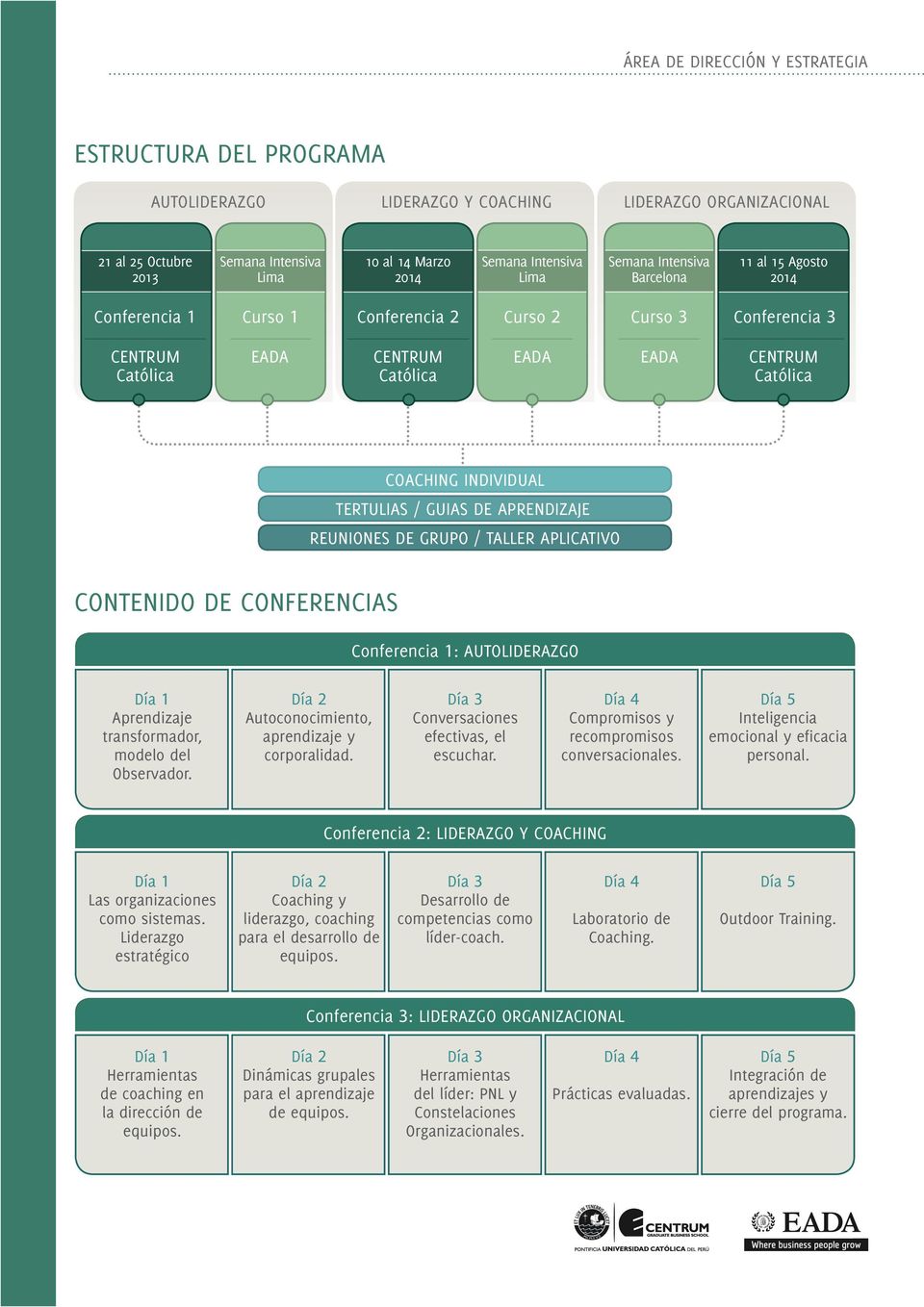 APRENDIZAJE REUNIONES DE GRUPO / TALLER APLICATIVO CONTENIDO DE CONFERENCIAS Conferencia 1: AUTOLIDERAZGO Día 1 Aprendizaje transformador, modelo del Observador.