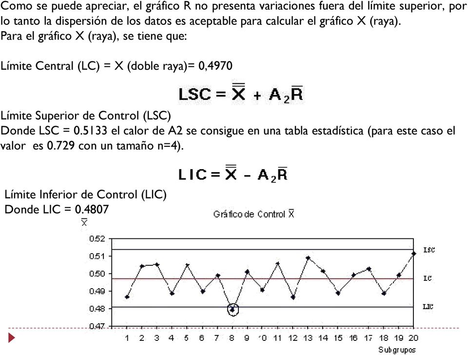 Para el gráfico X (raya), se tiene que: Límite Central (LC) = X (doble raya)= 0,4970 Límite Superior de Control (LSC)