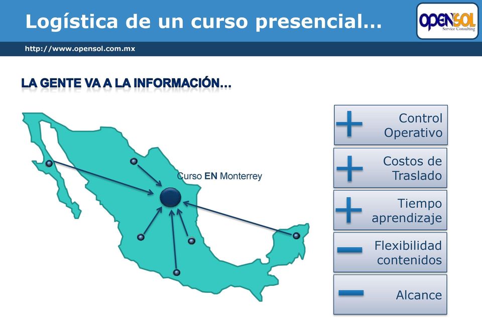 Monterrey Costos de Traslado