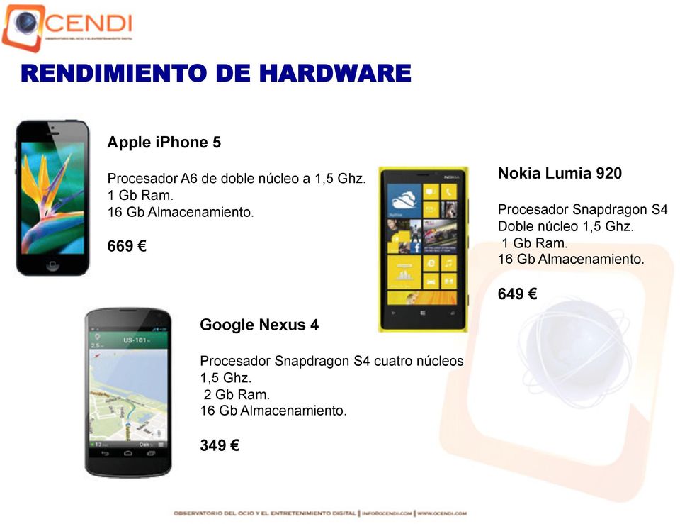 Nokia Lumia 920 Procesador Snapdragon S4 Doble núcleo 1,5 Ghz. 1 Gb Ram.